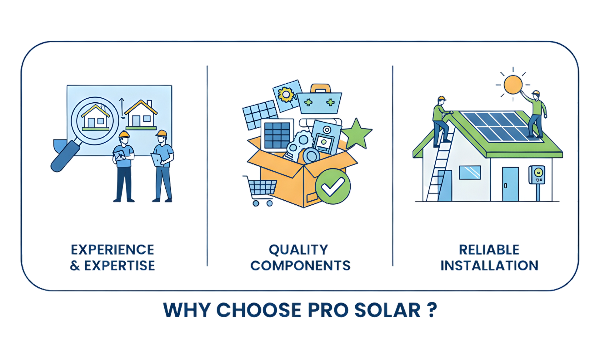 Why Choose Pro Solar?